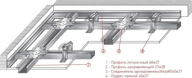 монтаж профилей UD и CD 